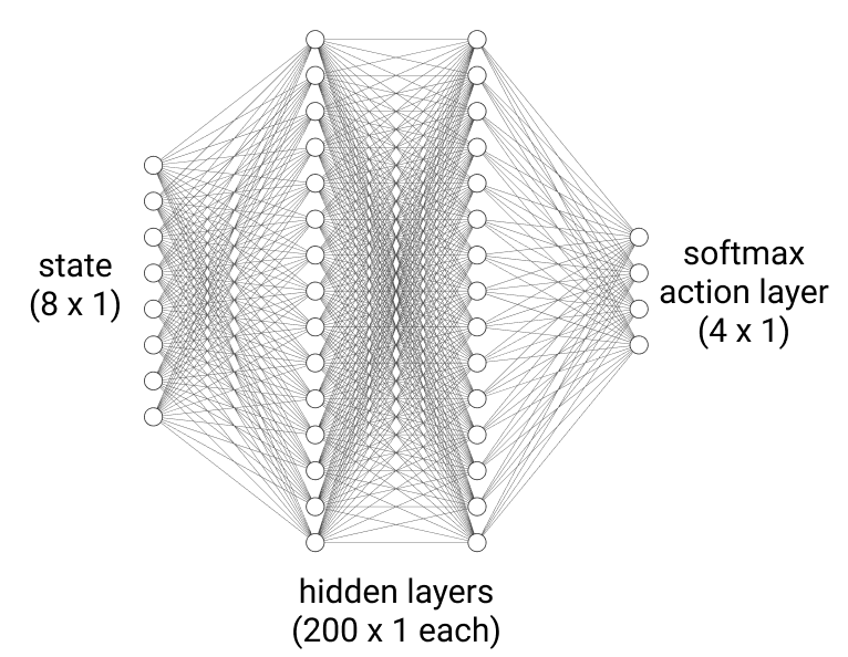 neural-network